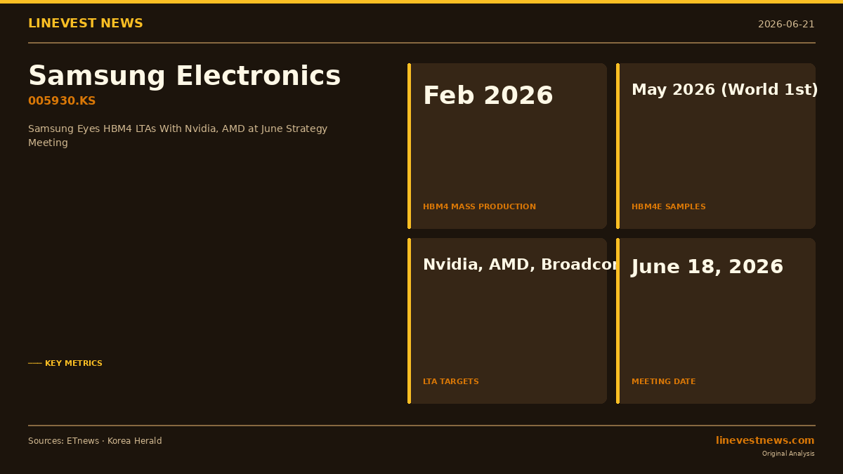 Samsung Targets HBM4 Long-Term Supply Deals With Nvidia and AMD After World-First HBM4E Samples