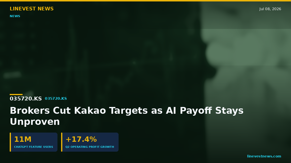 Kakao (035720.KS) Targets Cut as AI Revenue Remains Unproven