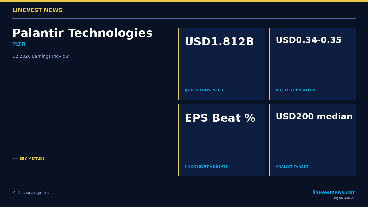 Palantir (PLTR) Q2 2026 Earnings Preview: Eight Straight Beats, $1.8B Revenue Test, and the NHS Data Controversy