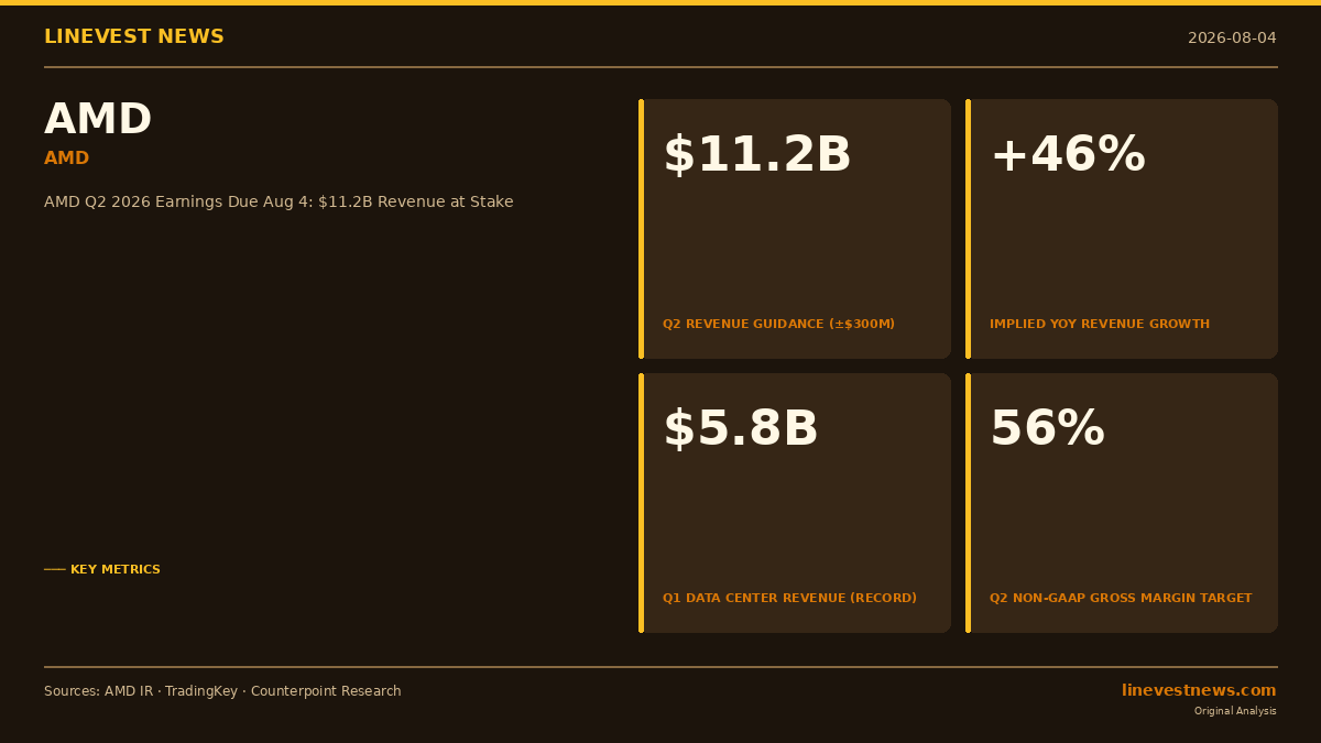 AMD 2026年第二季財報前瞻(8月4日):112億美元營收考驗及HBM4對SK海力士、三星的連帶意義