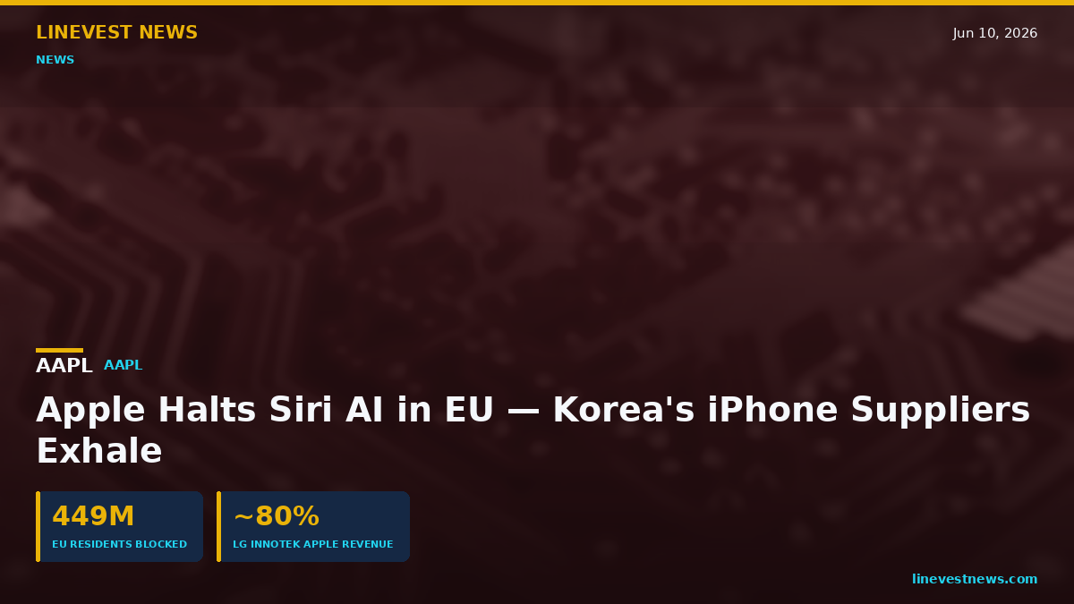 Apple Halts Siri AI in EU — Korea's iPhone Suppliers Exhale