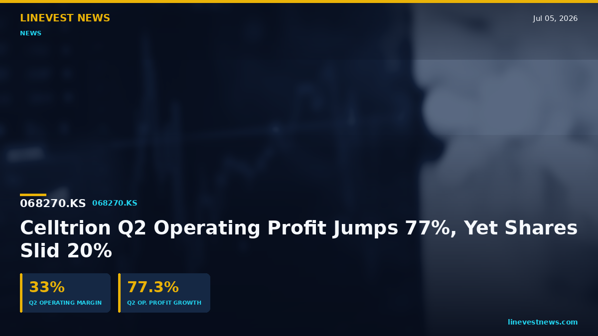 Celltrion (068270.KS): Q2 Op Profit Up 77%, Shares Down 20%