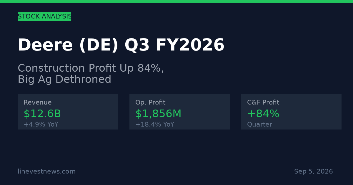 Deere (DE) Q3 FY2026: Construction Profit Up 84%, Big Ag Dethroned