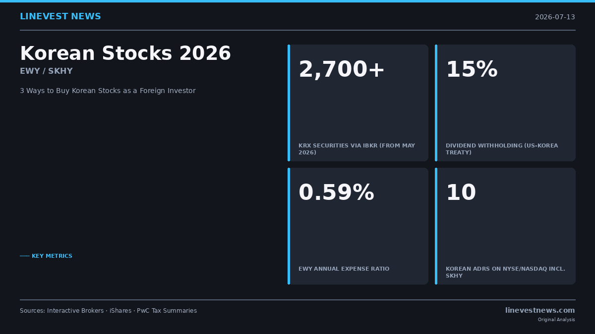How to Buy Korean Stocks as a Foreign Investor (2026 Complete Guide)