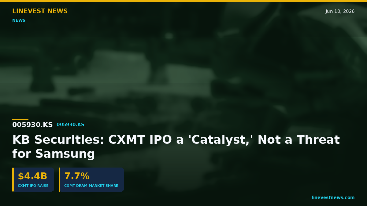 KB Securities: CXMT IPO a 'Catalyst,' Not a Threat for Samsung