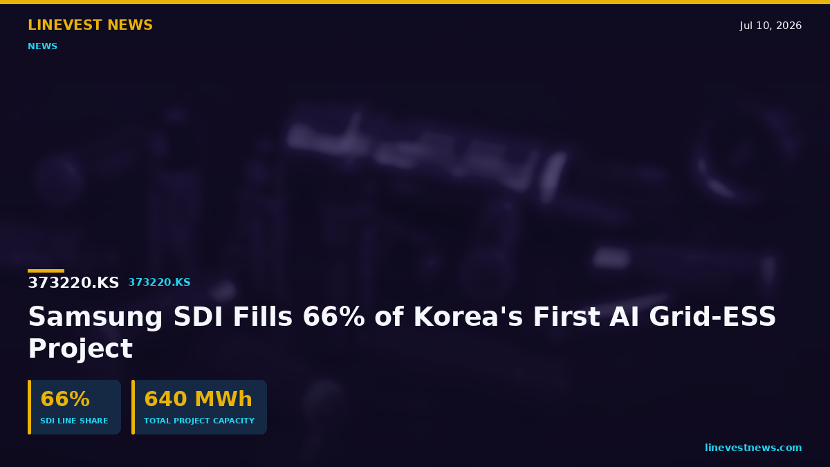 Samsung SDI (006400.KS) Wins 66% of Korea's AI Grid-ESS