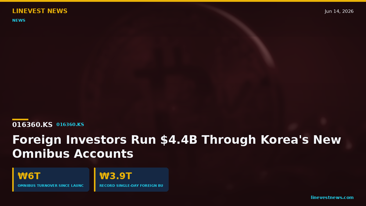 Foreign Investors Trade $4.4B via Korea's Omnibus Accounts
