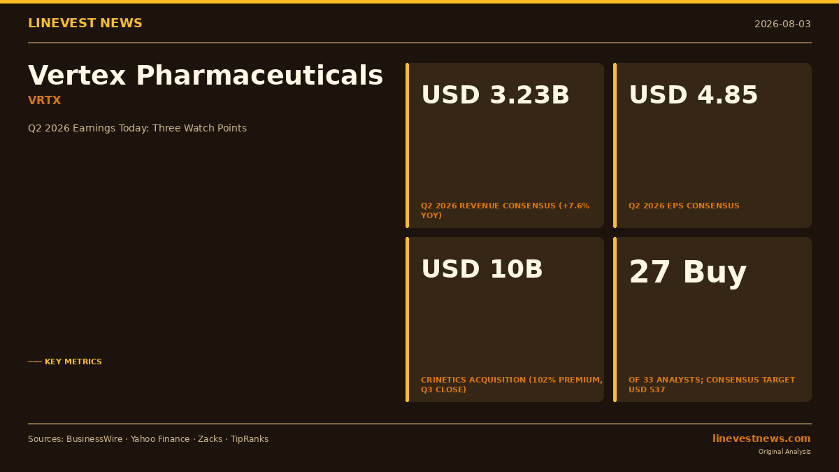 Vertex Pharmaceuticals (VRTX) Q2 2026 Earnings Preview: Three Watch Points Before the Bell